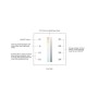 Interrupteur tactile CCT 12-24V-DC (4 zones) DALI DUAL TOUCH COLOR