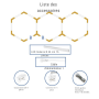 Lampe LED hexagonale - 6500K - 3 hexagones - 440cm