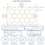 Lampe LED hexagonale - 6500K - 14 hexagones + Rectangle 5m